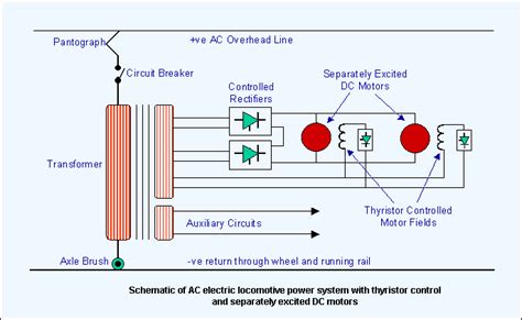 Everyone knows that reading locomotive engine diagram is beneficial, because we are able to get information from your resources. Complete Knowledge database of Electricity and Electrical Technology : Electric Locomotive