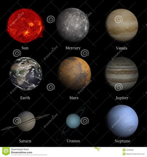 Ilustración del sistema solar con los planetas rodeados de sus satélites principales y los planetas enanos. Regulae: Planetas Del Sistema Solar En Ingles Y Español