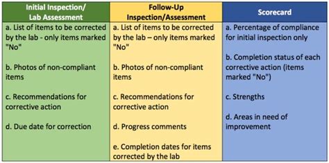 Risk mapping safety inspections the third inspection method is called risk mapping. EHSO Research Safety Inspection Report Changes