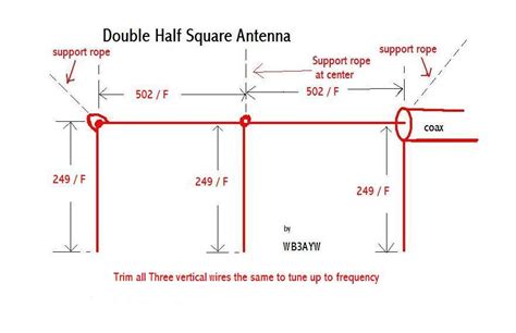 Half Square Double Half Square And Bobtail Curtain Antennas