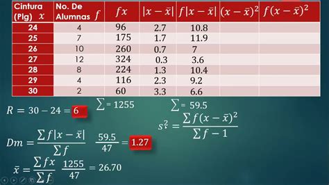 Medidas De Dispersi N Datos No Agrupados En Tabla De Frecuencia Paso A Paso Youtube