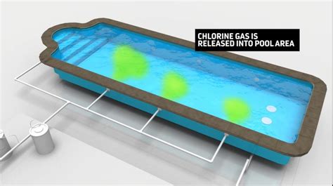 How To Prevent Chlorine Gas Behalfessay9