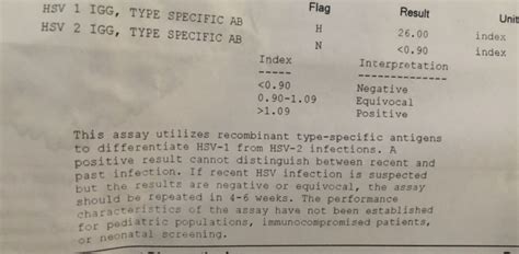 There are a lot of questions about herpes tests, and this page will help you understand cdc's herpes testing recommendations. Am I positive for HSV | Genital Herpes Simplex | Forums ...