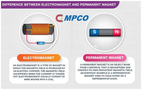 Major Difference Between Permanent Magnet And Electromagnet Magnets