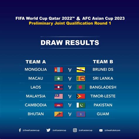 Fifa world cup 2022 qualified teams: FIFA 2022 World Cup Qatar Qualifiers