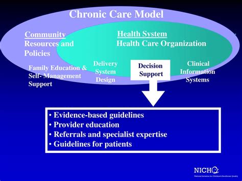 Ppt The Chronic Care Model Powerpoint Presentation Free Download