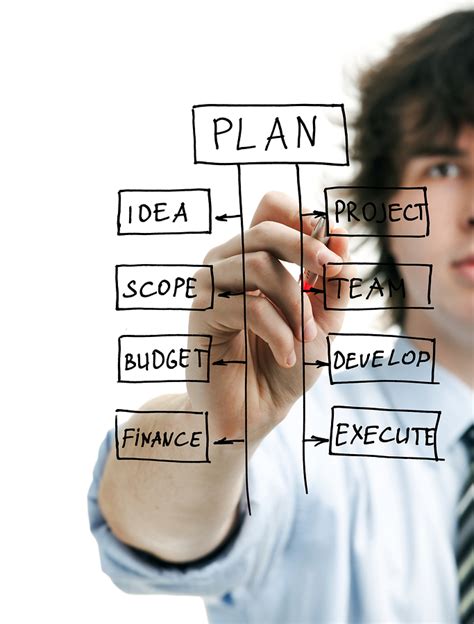 Choosing the Right Project Manager for Your Project Management Tasks ...