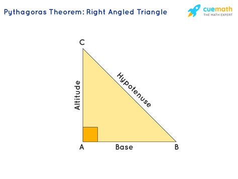 Pythagoras Theorem Formula Proof Examples Definition