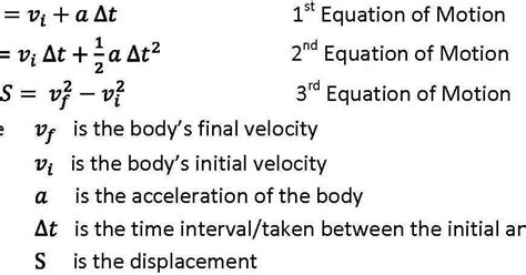 What Is The Equation For Final Velocity Tessshebaylo