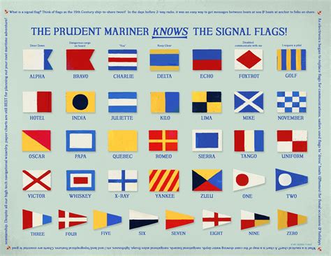 Download This  On Signal Flags And Their Meanings My Signal Flags