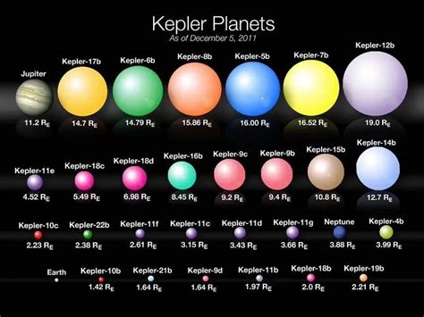 What Is The Kepler Space Telescope