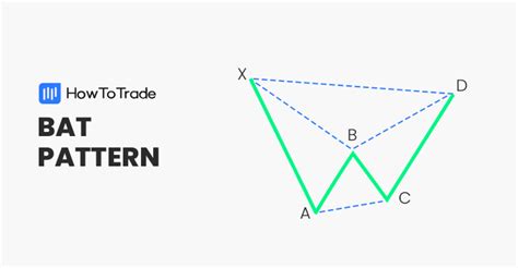 How To Trade The Bat Harmonic Pattern