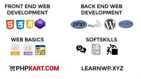 The Complete Php Full Stack Web Developer Bootcamp Youtube