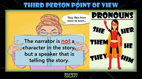 5th Grade Reading First Or Third Person Point Of View Topic