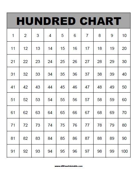 100s Chart Free Printable Printable Blog