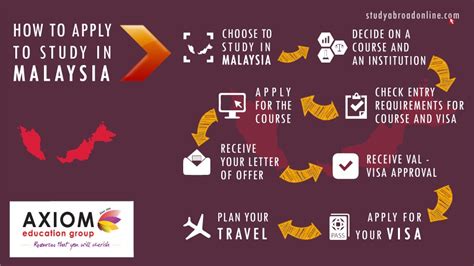 After degree completion, international students studying in malaysia have the option to either go back to home country or stay back in malaysia and work and upgrade skills. Step by Step Guide Apply to Malaysia | Study Abroad