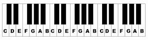 Piano Keyboard Diagram Keys With Notes
