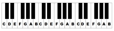 Printable Piano Keys That Are Striking Derrick Website 6 Best