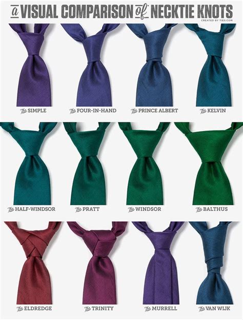 Different Knot Ties Neck Tie Knots Tie A Necktie Types Of Tie Knots