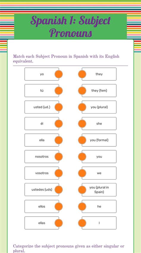 Spanish 1 Subject Pronouns Worksheet Pronoun Worksheets Spanish