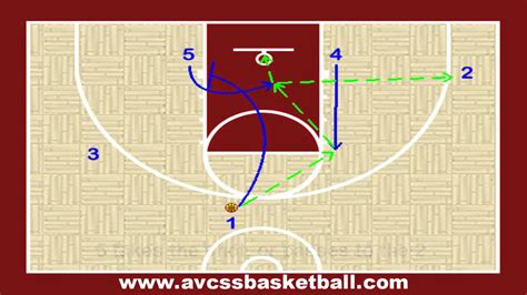 Motion Offense Play Msu Style For Youth Basketball Youtube