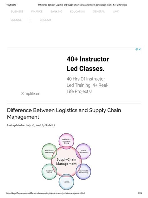Difference Between Logistics And Scm Pdf