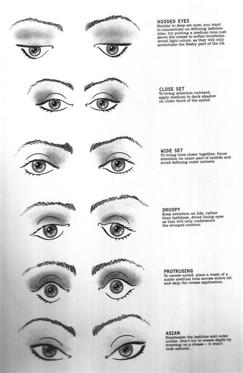 Mac Makeup Style Skin Makeup Eye Makeup Eye Shape Chart