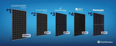 Which Solar Panels Have The Highest Efficiency