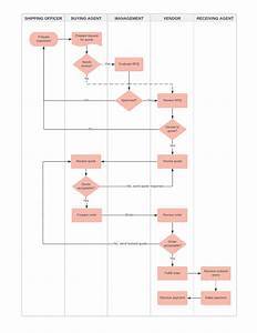 11 Accounts Department Work Flow Chart Robhosking Diagram