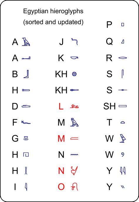 Alphabet Hieroglyphics Clipart