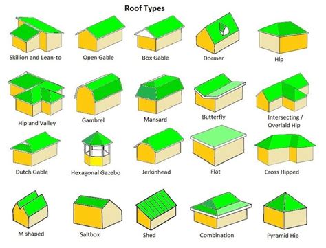 Top 15 Roof Types And Their Pros And Cons Read Before You Build