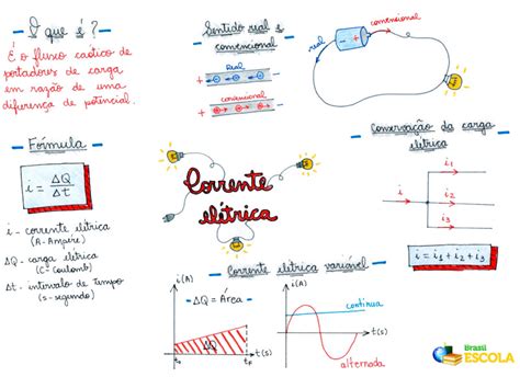 Asno Camuflar Arquitetura Corrente Eletrica Mapa Mental Inversamente