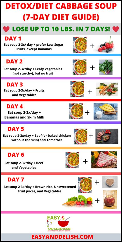 the best cabbage soup diet recipe and 7 day diet soup chart printable easy and delish