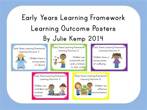 Eylf Learning Outcomes And Principles Editable Posters Learning