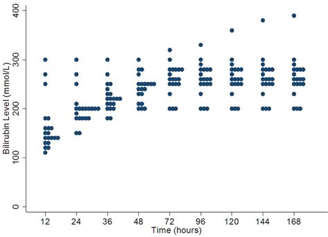 When treating neonatal polycythemia, rbcs are replaced with normal saline, albumin, or plasma rather than donor rbcs. Range of Thresholds Used for Treatment of Neonatal ...