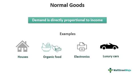 Normal Goods Definition Economics Examples Demand Curve