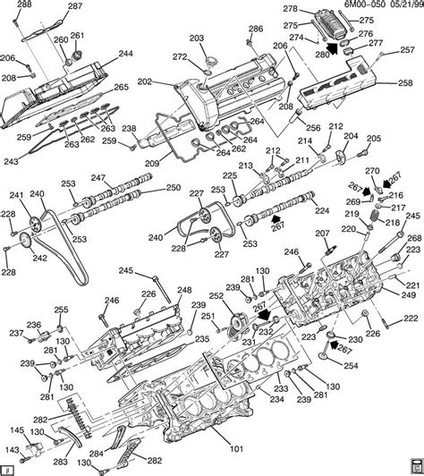 The ports of the northstar are wider to. Cadillac northstar v8 engine diagram