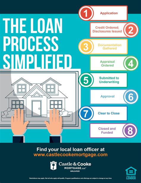 How Does Home Loan Refinance Work Mortgage