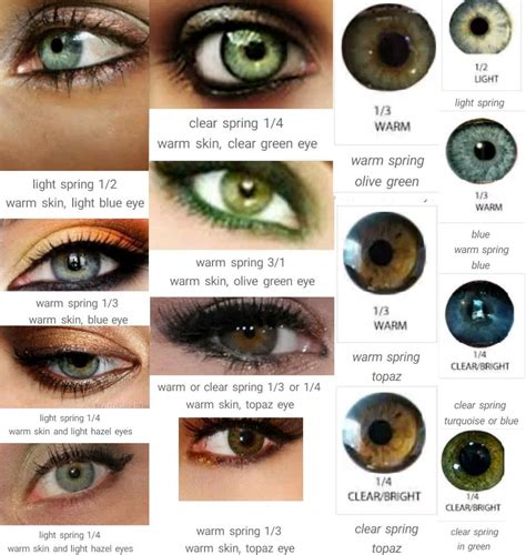My Green Eyes Are Aquamarinesea Green Green Eyes Facts Eye Color What