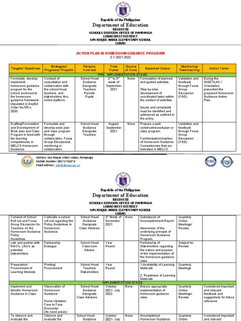 Action Plan In Homeroom Guidance Sraes Pdf Teachers Learning