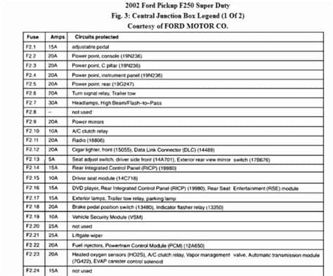 2008 Ford F550 Fuse Box Diagram