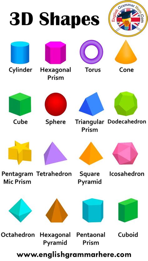 3d Shapes Names Faces Edges And Vertices Table Of Contents 3d