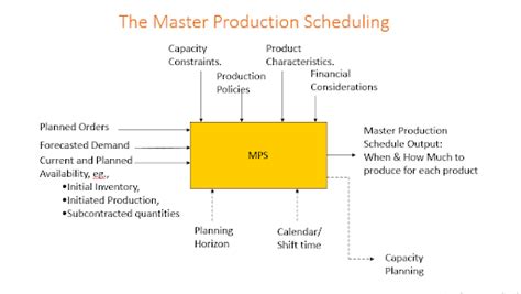 Track projects, products, promotions, sales, and other advertising timelines with this production schedule. Affordable Templates: Newsletter Production Schedule Template