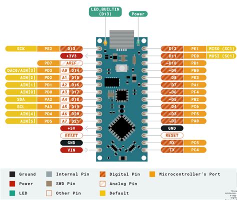 Arduino Nano Every As Dcf77 Time Transmitter With Hc 12 433 Mhz