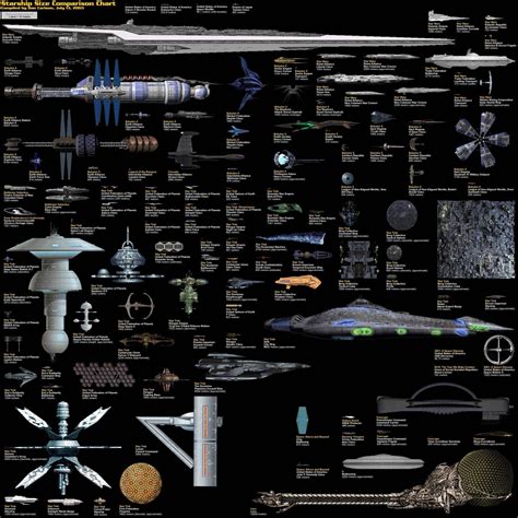 Starship size comparison chart compiled by dan carlson, july 13, 2003 united states of america space shuttle 56.1 starship size comparison chart. Starship Size Comparison Chart : scifi