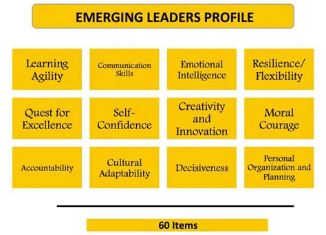 Emerging Leader Profile People For Success P4s