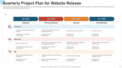 Quarterly Project Plan For Website Release Presentation Graphics