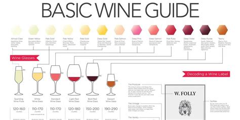 This Chart Tells You Everything You Need To Know About Pairing Wine With Food Wine Chart Wine