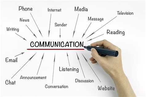 Följ En Metoden Kommunikationsplan