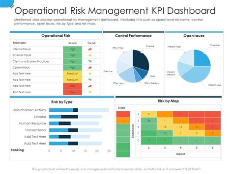 Operational Risk Management Kpi Dashboard Establishing Operational Risk